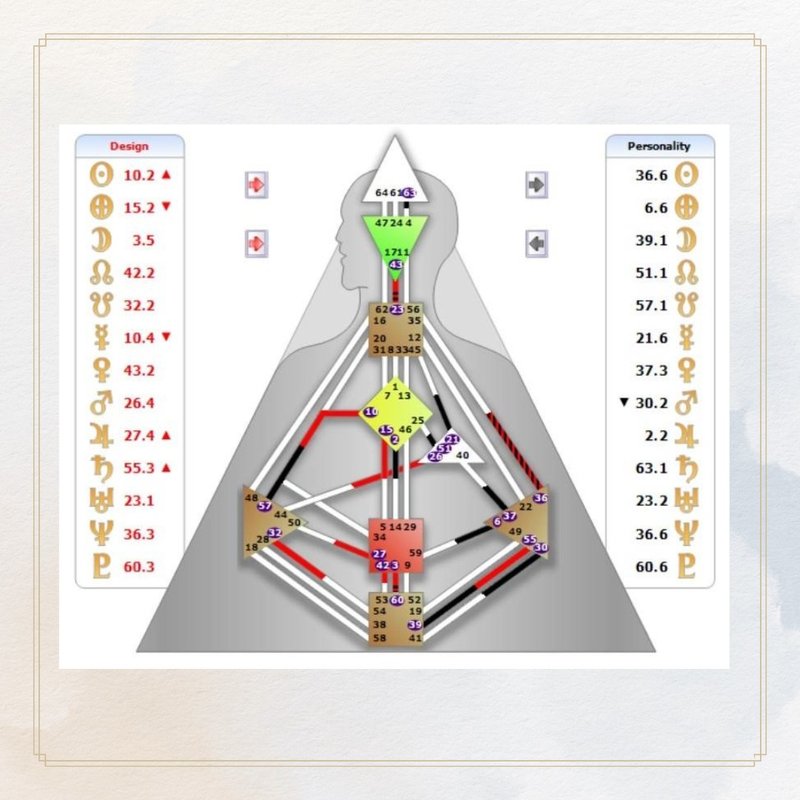 人类图电子报告-活出你的自我-一本为你量身订作个人使用说明书 - 摄影/心灵/讲座 - 其他材质 